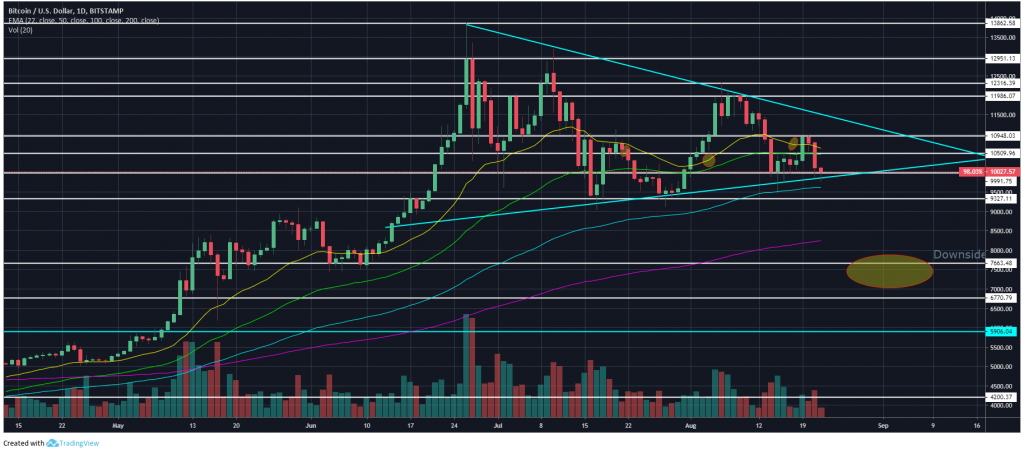 BTCUSD