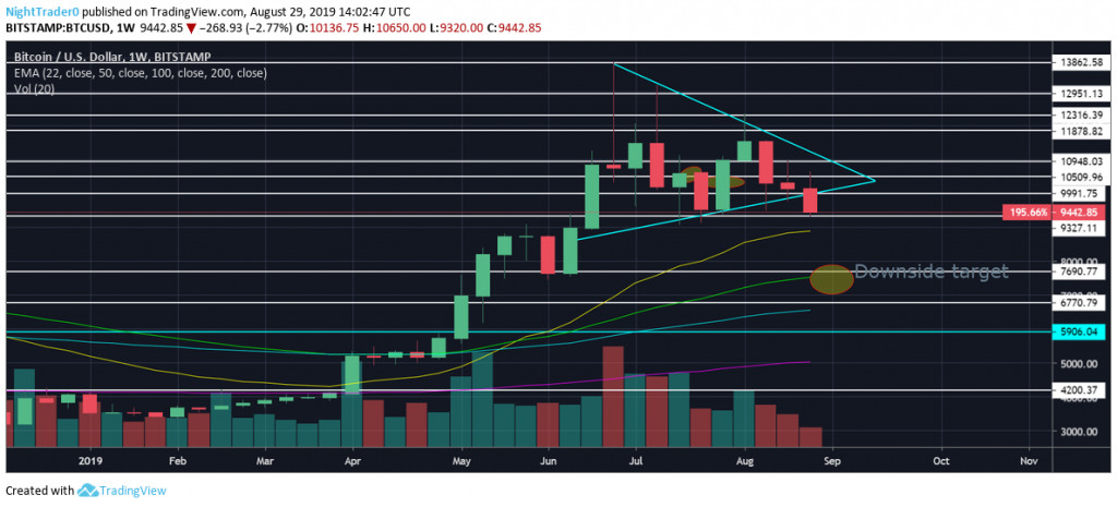 BTCUSD