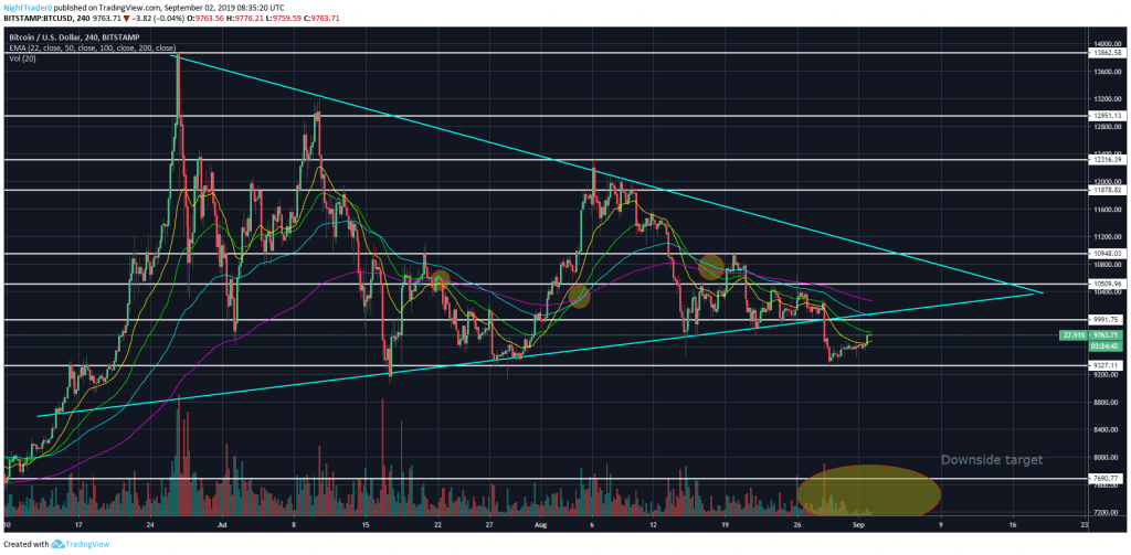 0.001723 btc to usd