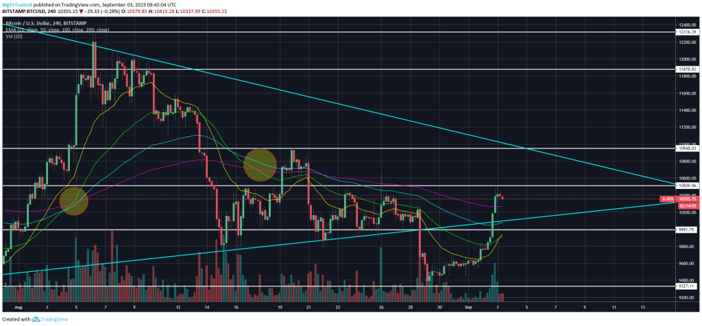 BTCUSD