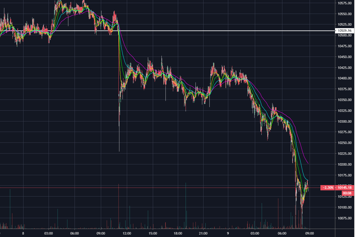 2017 bitcoin drop