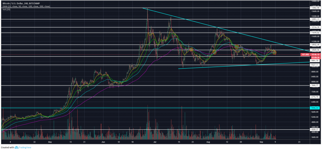 BTCUSD