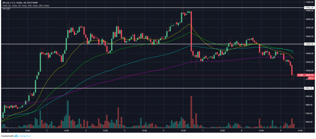 BTCUSD