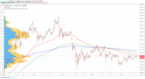 Bch Chart Aud