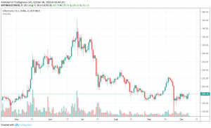 Ethereum 2 0 Price Chart