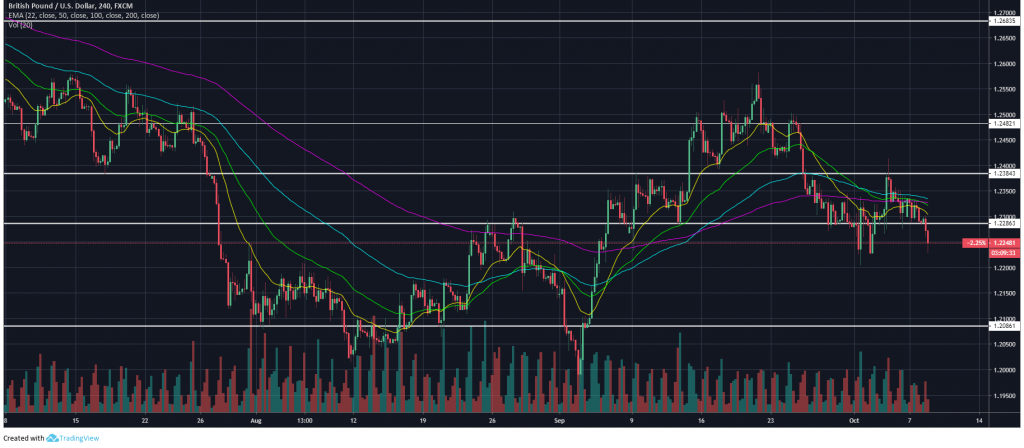 GBPUSD