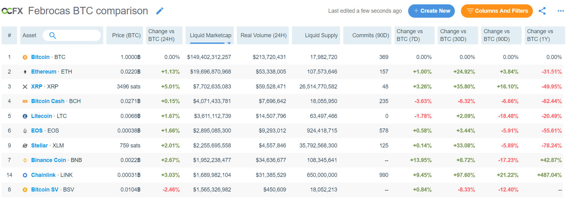 top altcoins for november