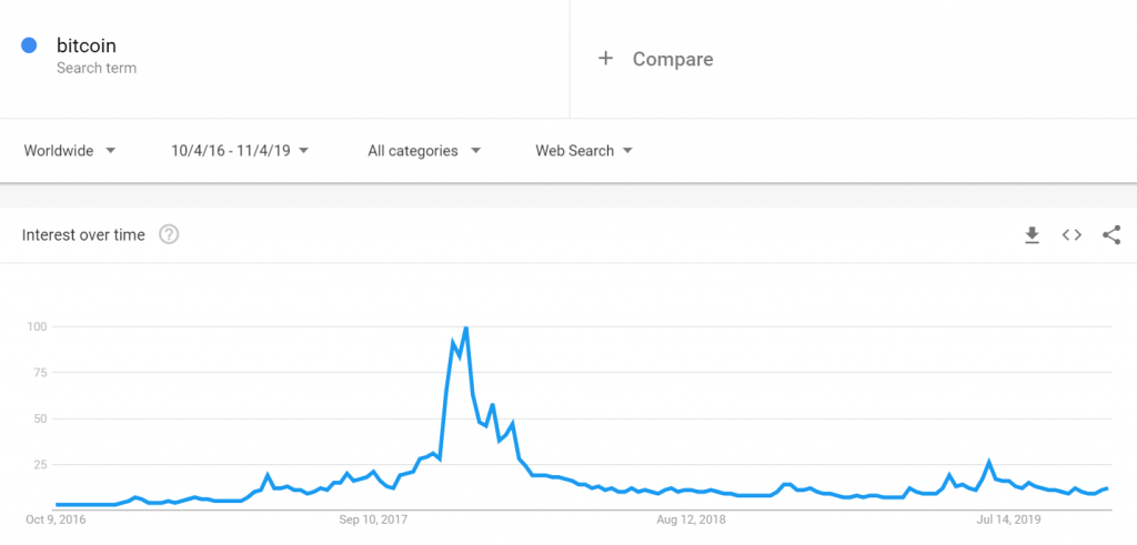 Did a Bitcoin whale cause the 2017 bull market? - Coin Rivet