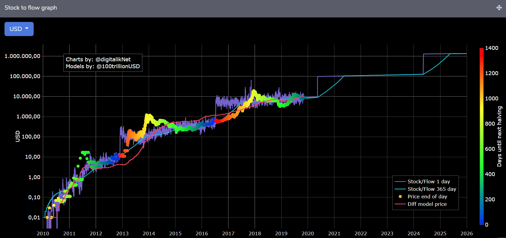 Is cryptocurrency Worth $ To You?