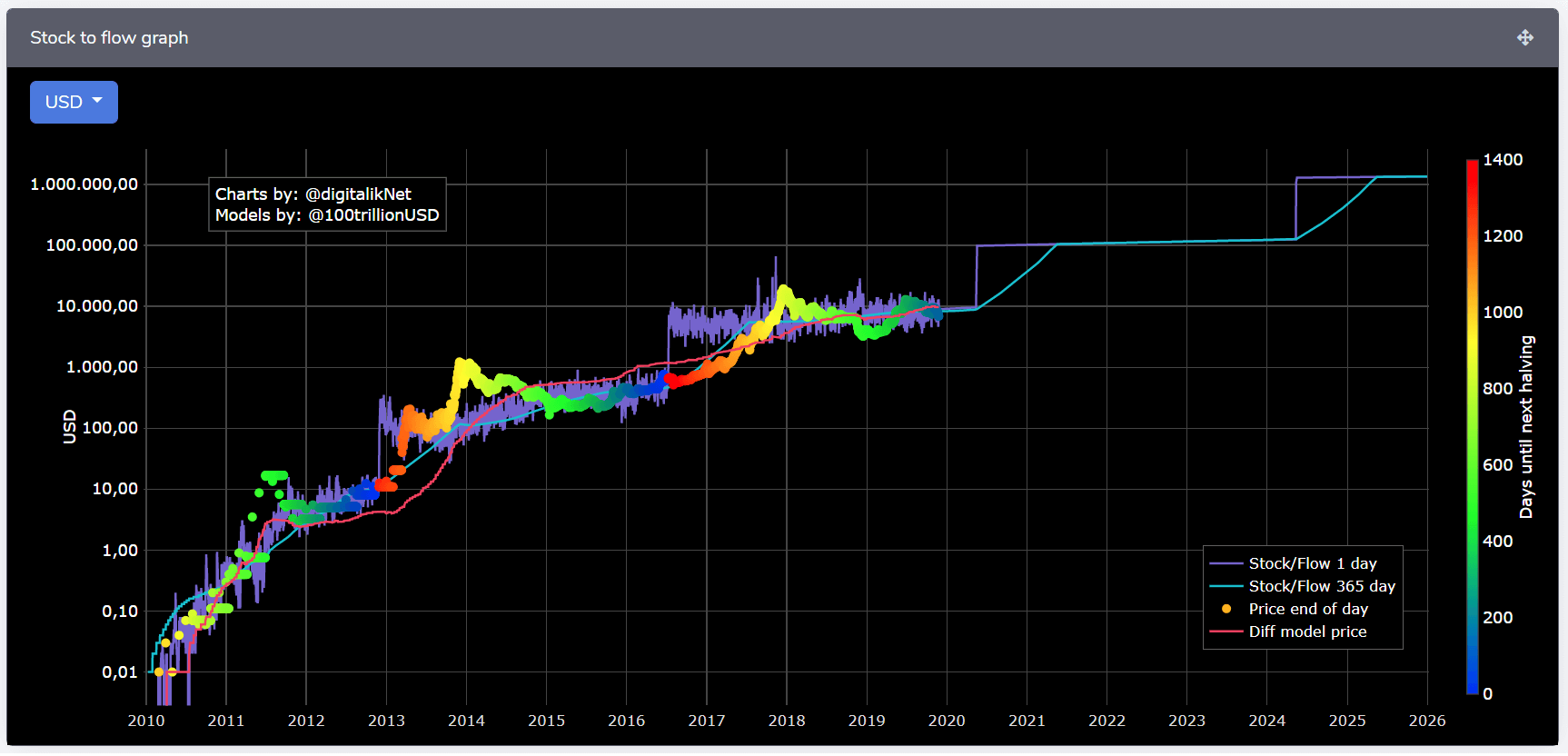 btc flow 2017