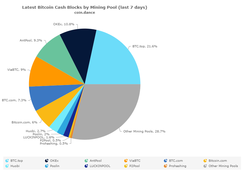 How To Mine For A Bitcoin / How Bitcoin Mining Really Works - These are your two main options for mining bitcoin