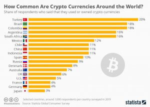 cryptocurrency adoption