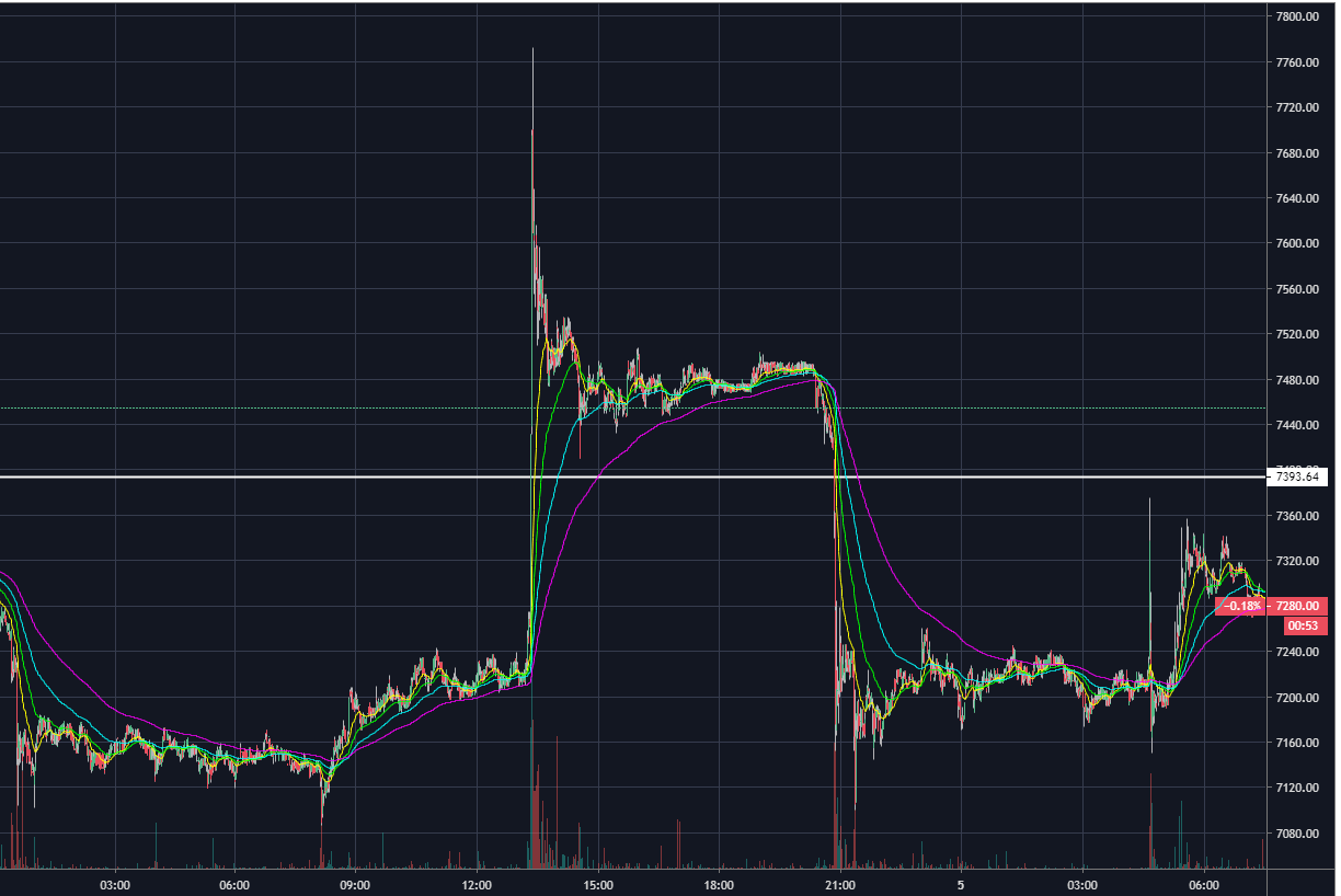 bitcoin bart pattern