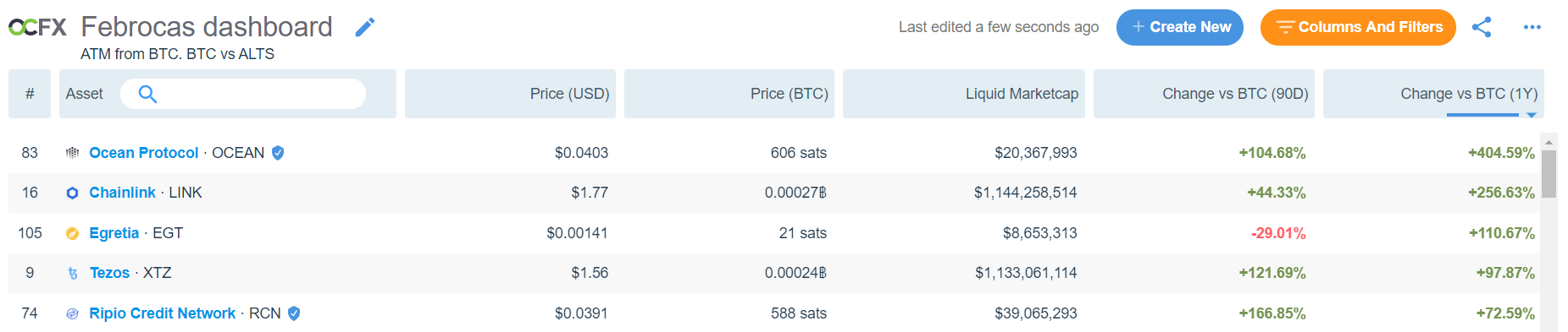 best altcoin for feb 2020