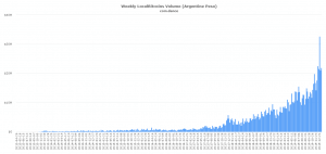 Bitcoin trading in Argentina