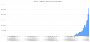 Bitcoin trading in Venezuela