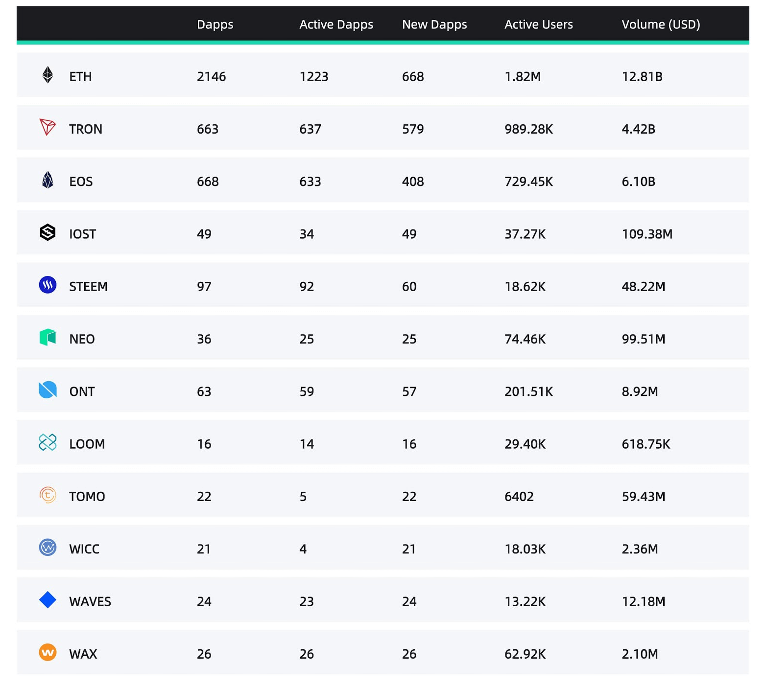 dapp ethereum development in 2019