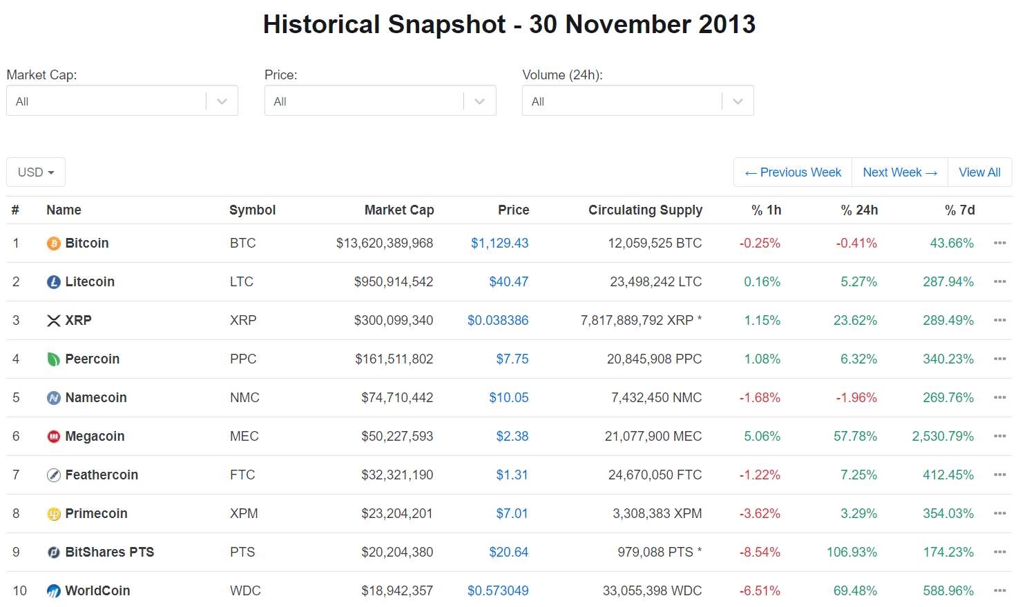 altcoin market november 2013