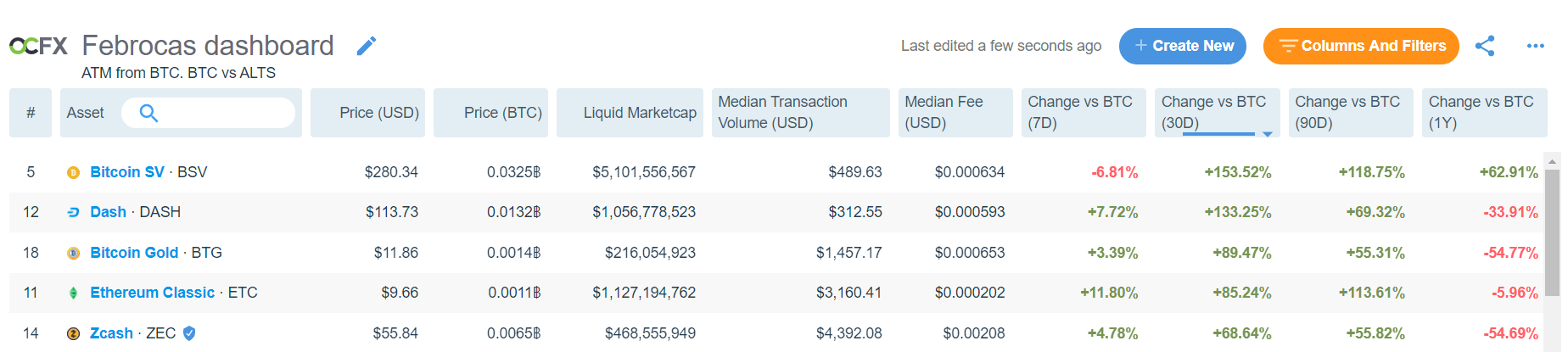 Which Altcoins Have Outperformed Bitcoin In January 2020 Coin Rivet