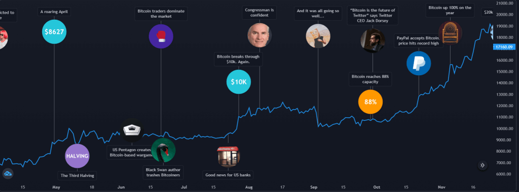 TradingView - Stock charts, Forex & Bitcoin ticker