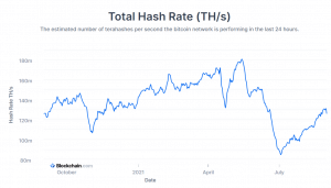 Bitcoin hash rate September 1 2021