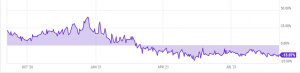 Grayscale Bitcoin Trust GBTC NAV premium