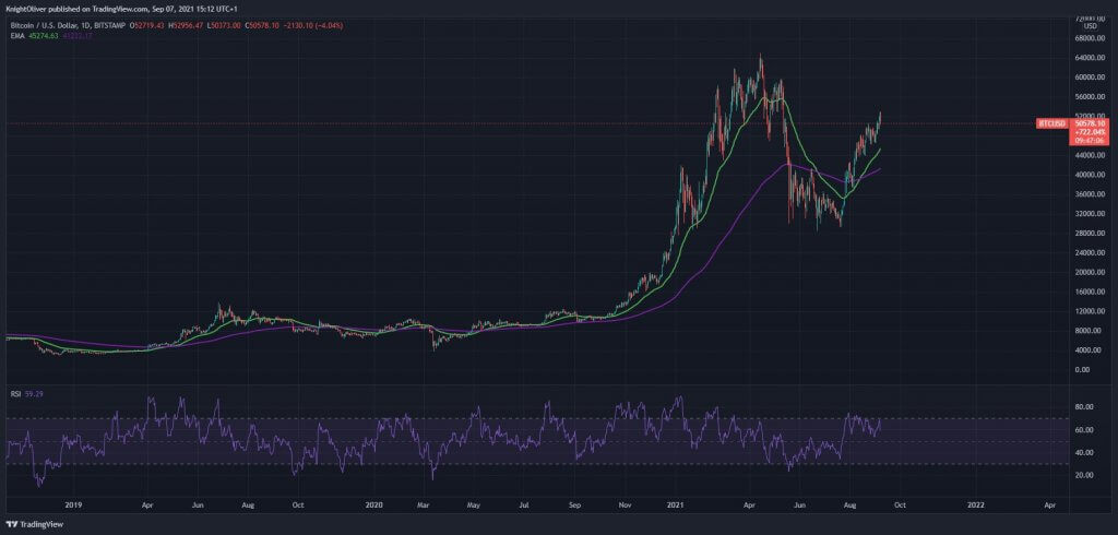 BTCUSD