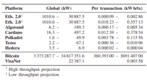 Proof of Stake Energy Consumption UCL Centre for Blockchain Technology