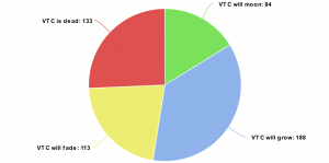Vertcoin VTC community sentiment crypto