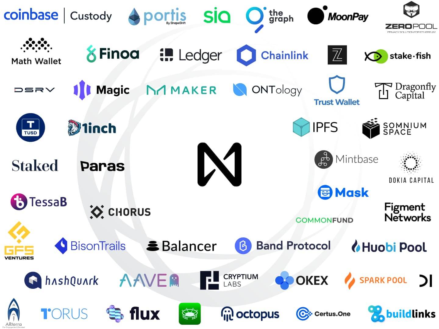 What is NEAR Protocol? | Coinrivet.com