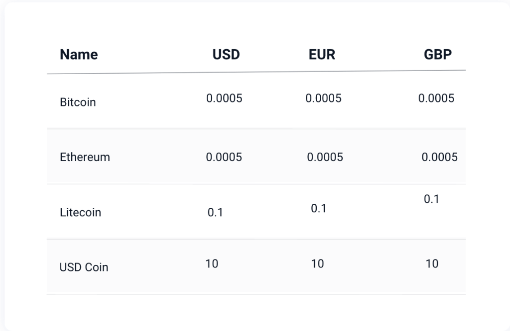 Minimum Investment In Cryptocurrency