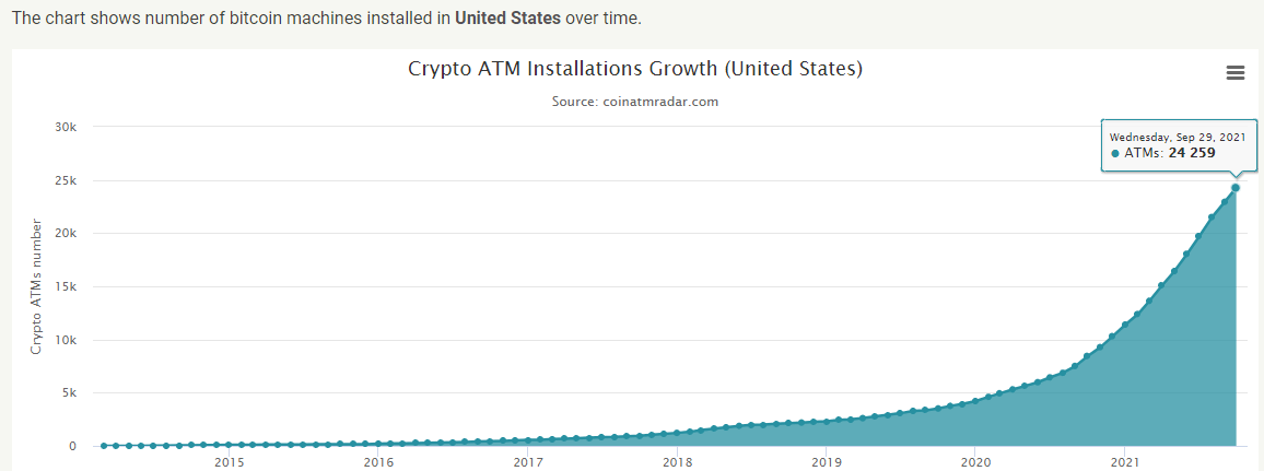 Crypto ATM