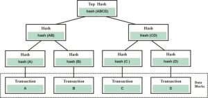 Umbrella Network (UMB) - the Chainlink killer - launched 1200 price pair data feeds on Ethereum this week, alongside a new BSC-ETH asset bridge.