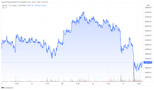 Bitcoin BTC price analysis 