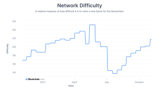 Bitcoin BTC difficulty rate