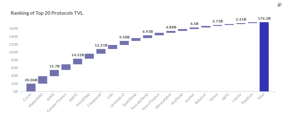 DeFi 2.0