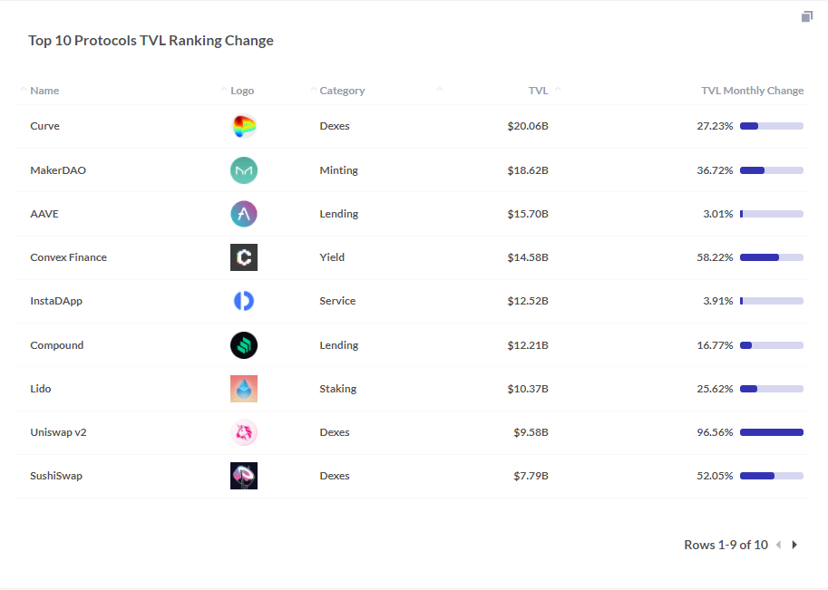 DeFi 2.0