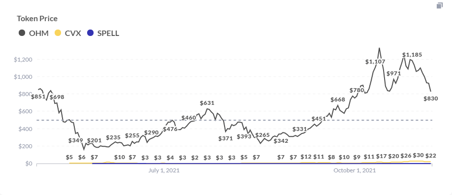 DeFi 2.0