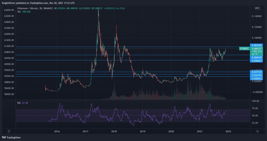 Ethereum chart