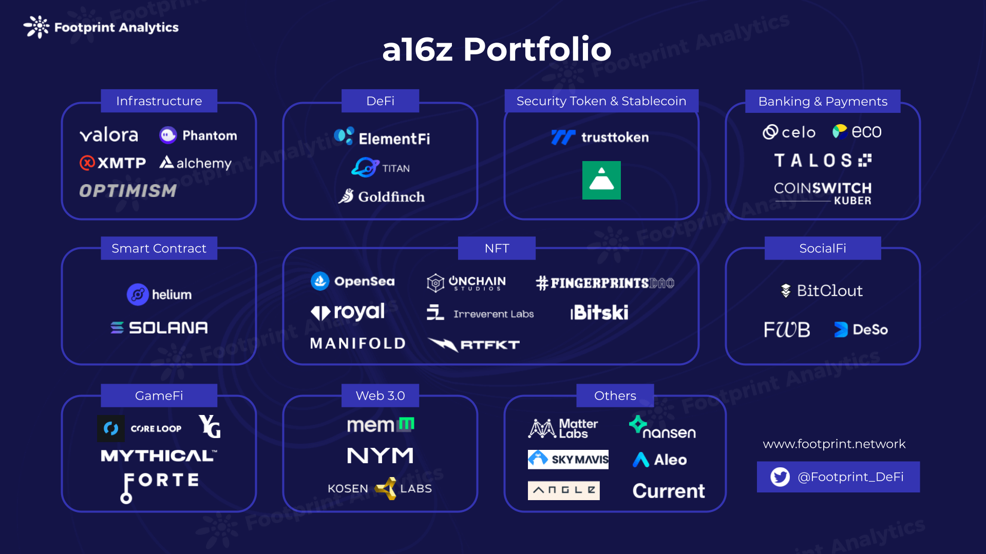 a16z crypto investments