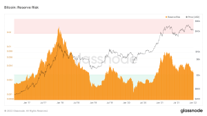 Reverse Risk Bitcoin BTC on-chain analysis 