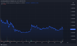 Ravencoin RVN