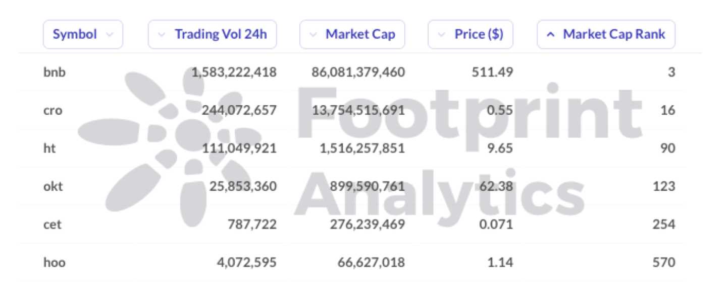 footprint analytics coin rivet