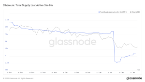 Ethereum total supply last active 3m-6m