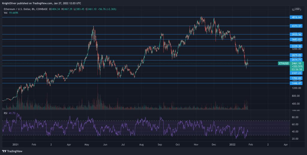 ETHUSD