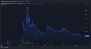 Dogecoin DOGE market cap