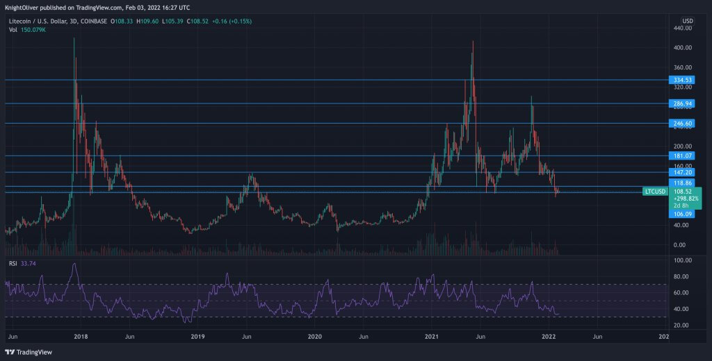 Litecoin