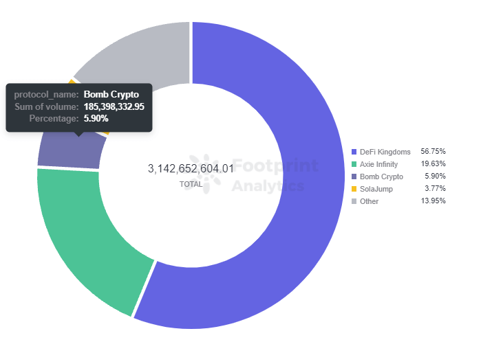 PlayToEarn Blockchain Game Awards 2023