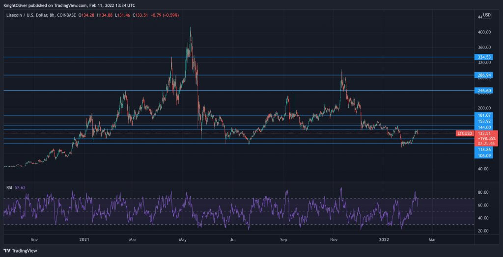 Litecoin