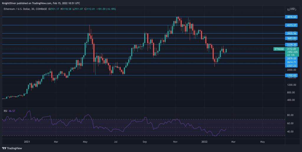 ETHUSD